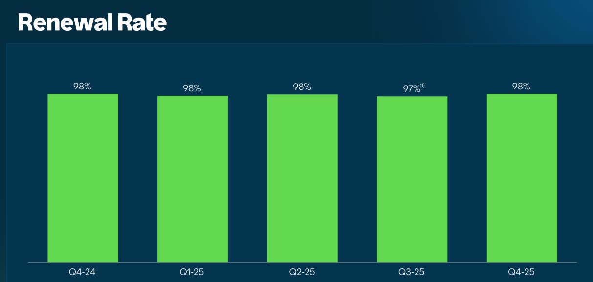 ServiceNow: Artificial Intelligence As A Massive Opportunity, Not An ...