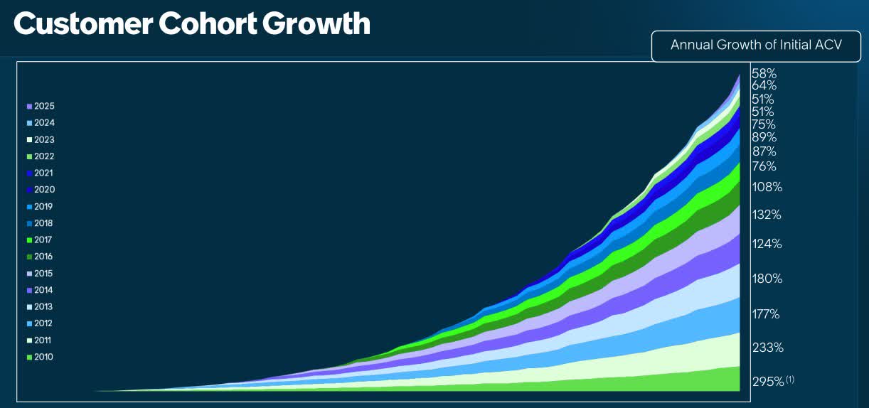 ServiceNow: Artificial Intelligence As A Massive Opportunity, Not An ...