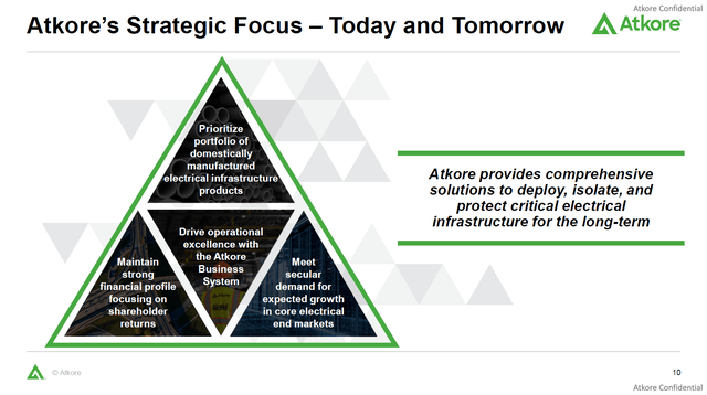 Atkore: When The Channel, Not Demand, Drives The Outcome (NYSE:ATKR ...