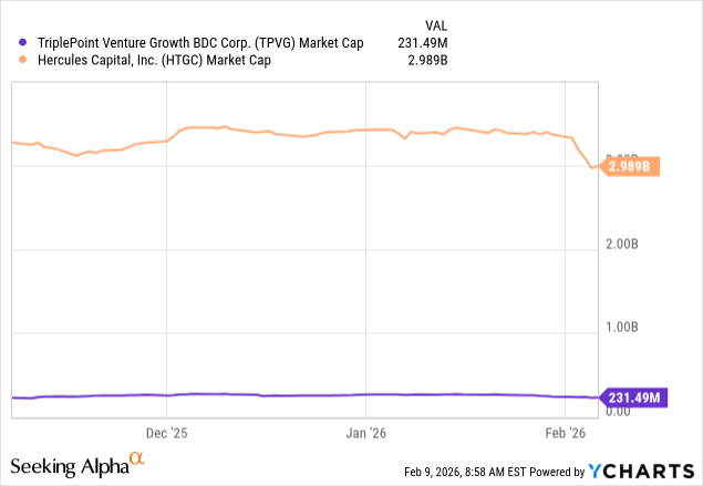 TriplePoint Venture Growth: SaaS Exposure, Other Challenges Ahead For ...