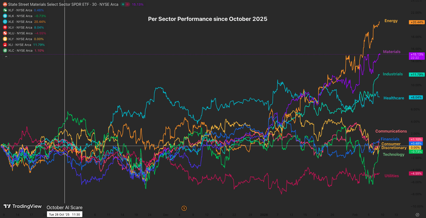 Tech Hasn't Said Its Last Word – Dow Jones And U.S. Index Outlook | Seeking  Alpha