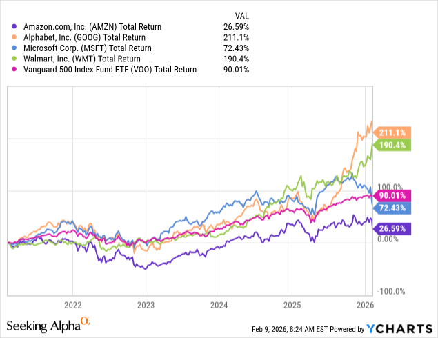 Amazon: It's Time To Spin Off AWS (NASDAQ:AMZN) | Seeking Alpha