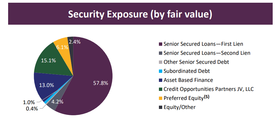 FS KKR Capital: High Margin Of Safety (NYSE:FSK) | Seeking Alpha