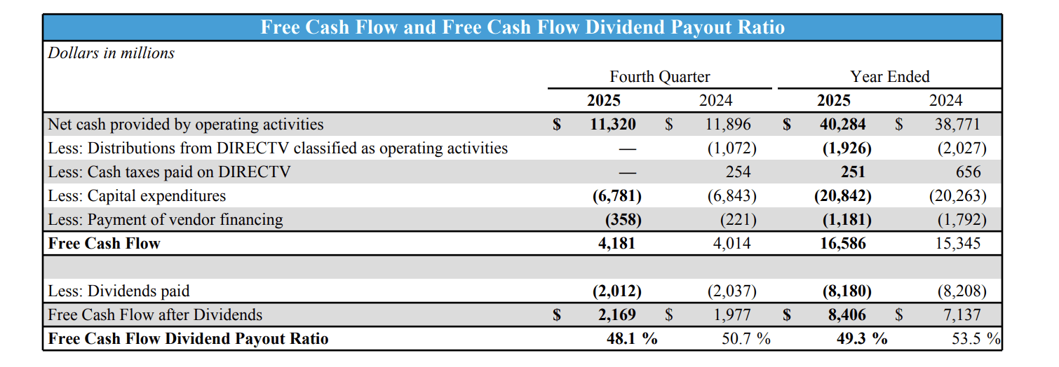 AT&T: Sell The Rip (NYSE:T) | Seeking Alpha