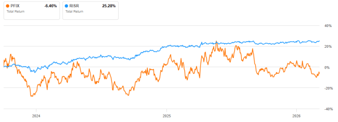 Pfix PFIX: An Effective Interest Rate Hedge, With Pros And Cons Compared To ...