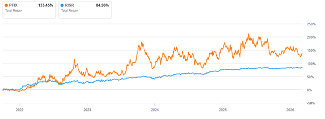 Pfix PFIX: An Effective Interest Rate Hedge, With Pros And Cons Compared To ...