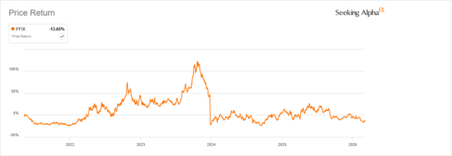 Pfix PFIX: An Effective Interest Rate Hedge, With Pros And Cons Compared To ...