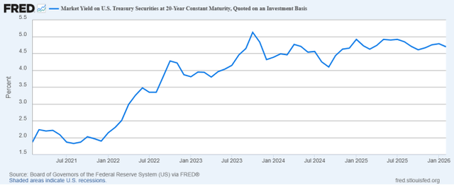 Pfix PFIX: An Effective Interest Rate Hedge, With Pros And Cons Compared To ...