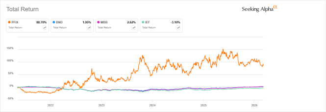 Pfix PFIX: An Effective Interest Rate Hedge, With Pros And Cons Compared To ...