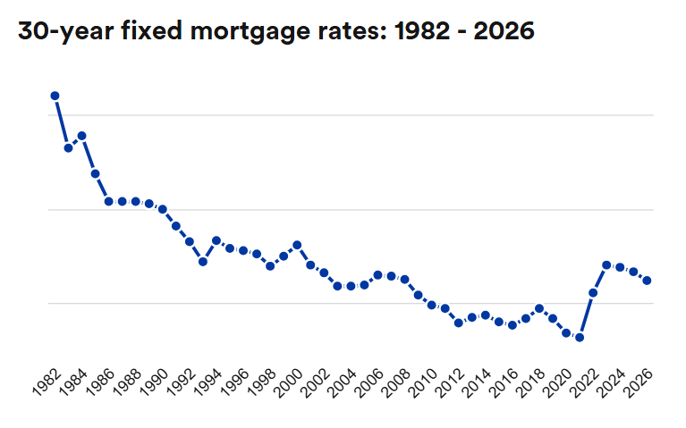 Housing Will Be An Albatross On The U.S. Economy Throughout 2026 ...
