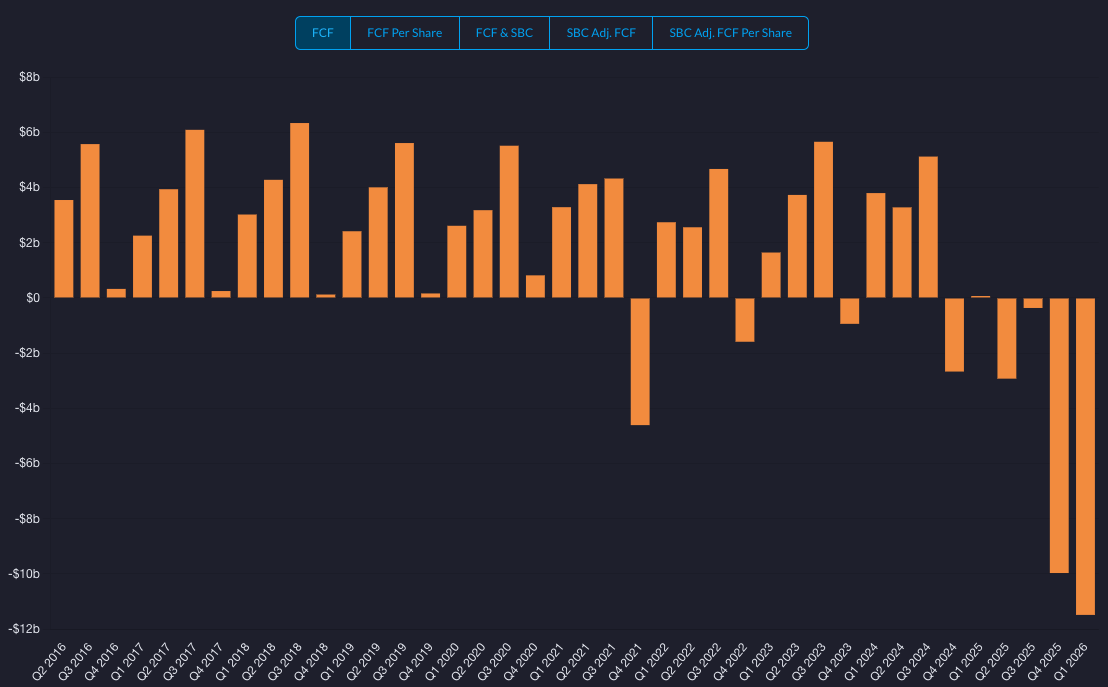 Qualtrim Chart Oracle: Heavy Capex, Heavy Debt, Heavy Upside (NYSE:ORCL) | Seeking Alpha
