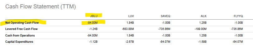 JBLU - net operating cashflow