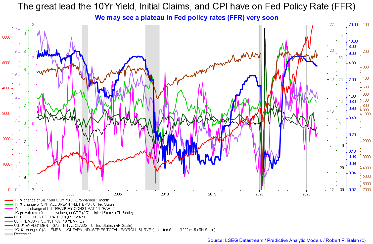 March 2026 Trading Outlook: Fiscal Flows, Oil, Bank Credit, And Fed ...