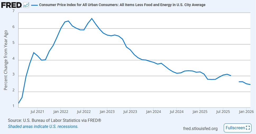 February CPI: Sticky Inflation Reinforces Case For Fed Pause (SPX ...