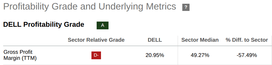 Inside Dell's Exploding AI Business (NYSE:DELL) | Seeking Alpha