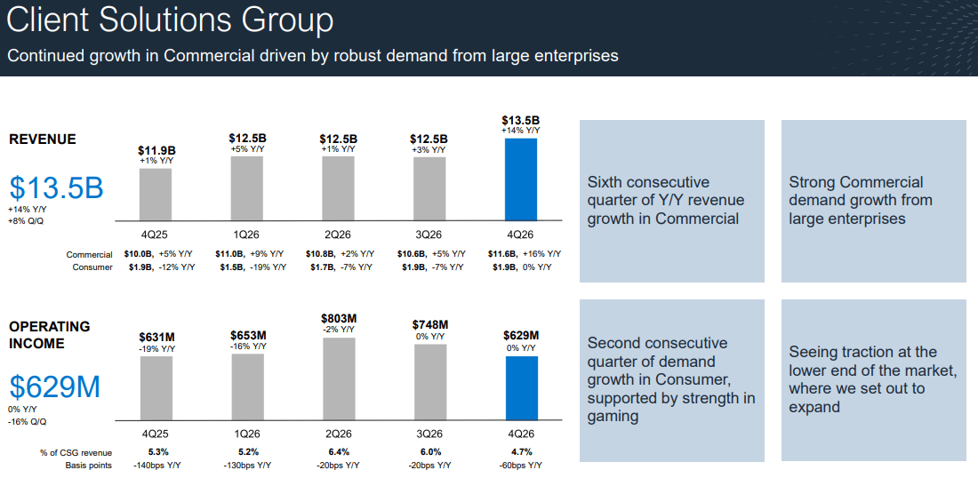 Inside Dell's Exploding AI Business (NYSE:DELL) | Seeking Alpha