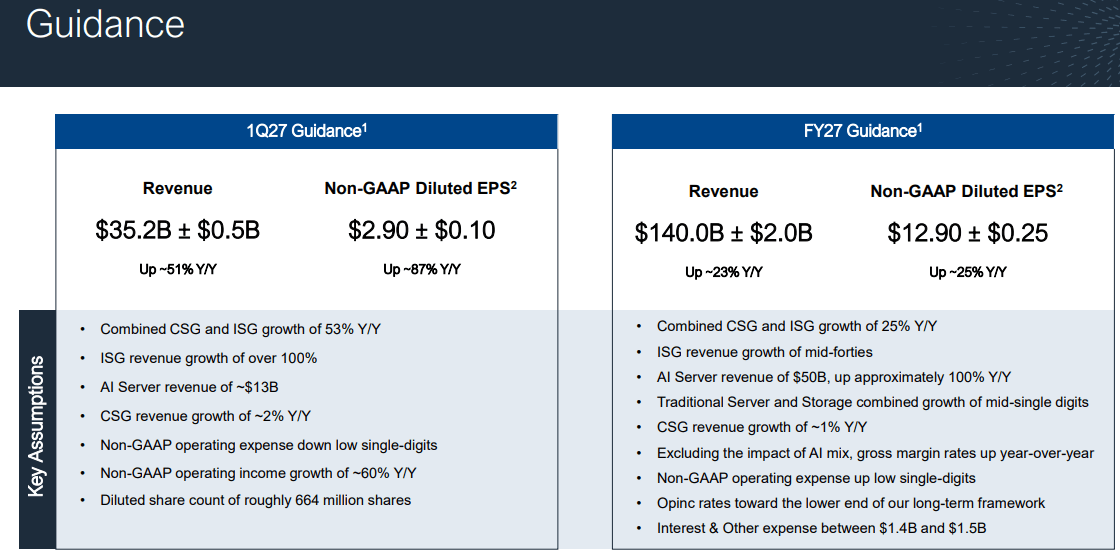 Inside Dell's Exploding AI Business (NYSE:DELL) | Seeking Alpha
