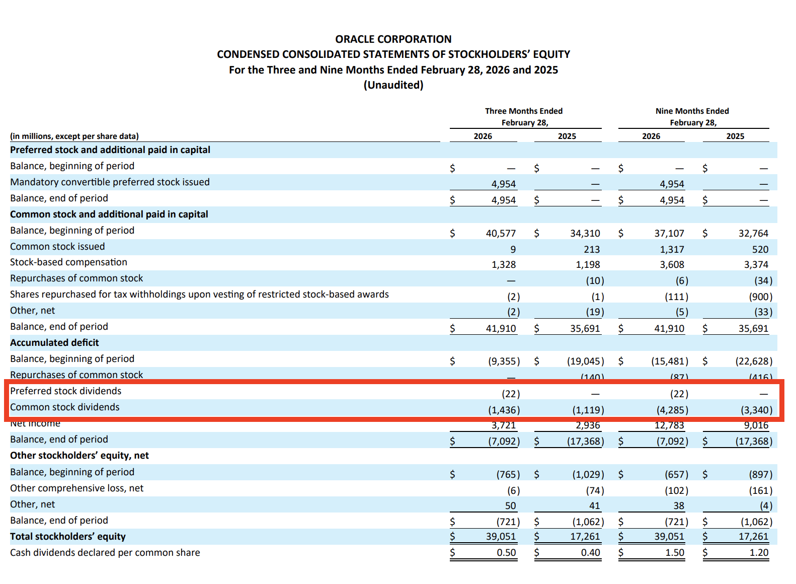 Oracle: Pros And Cons Of Buying Now After The Q3 Double Beat (NYSE:ORCL ...