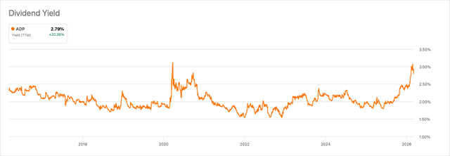 Automatic Data Processing: An Undervalued Dividend King With Strong ...