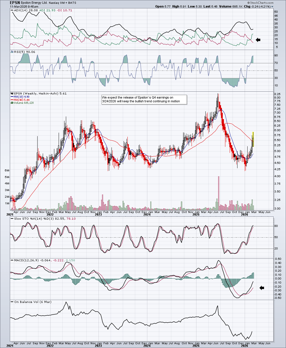 Epsilon Program Rising Epsilon Energy (EPSN): Rising Energy Prices Bode Well For Upcoming Q4 ...