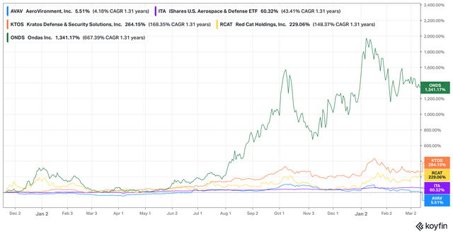 AeroVironment Stock: Expect Investors To Come Around Once Again (NASDAQ ...