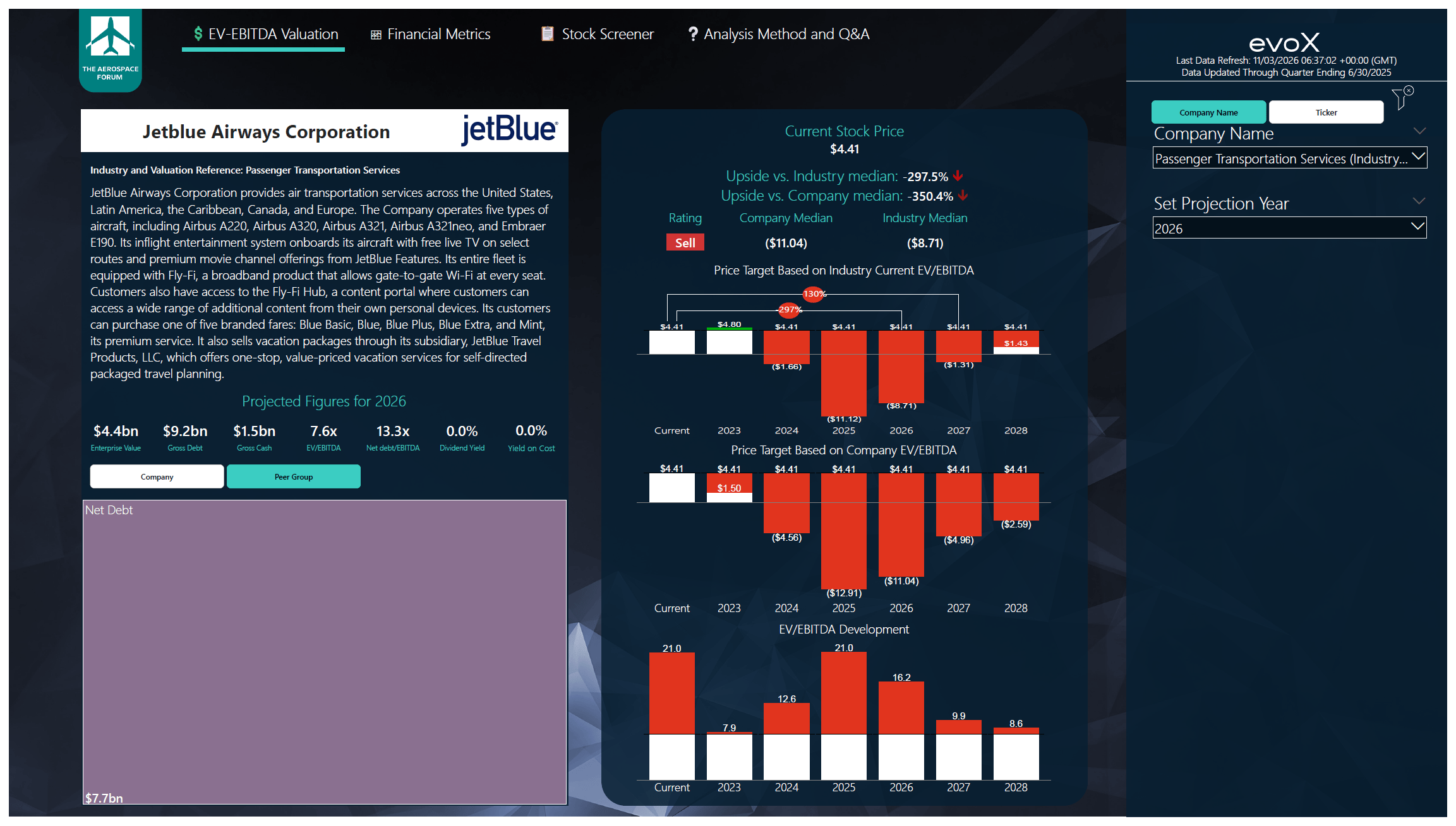 JetBlue: Oil Prices Are Surging And That's A Problem (NASDAQ:JBLU ...