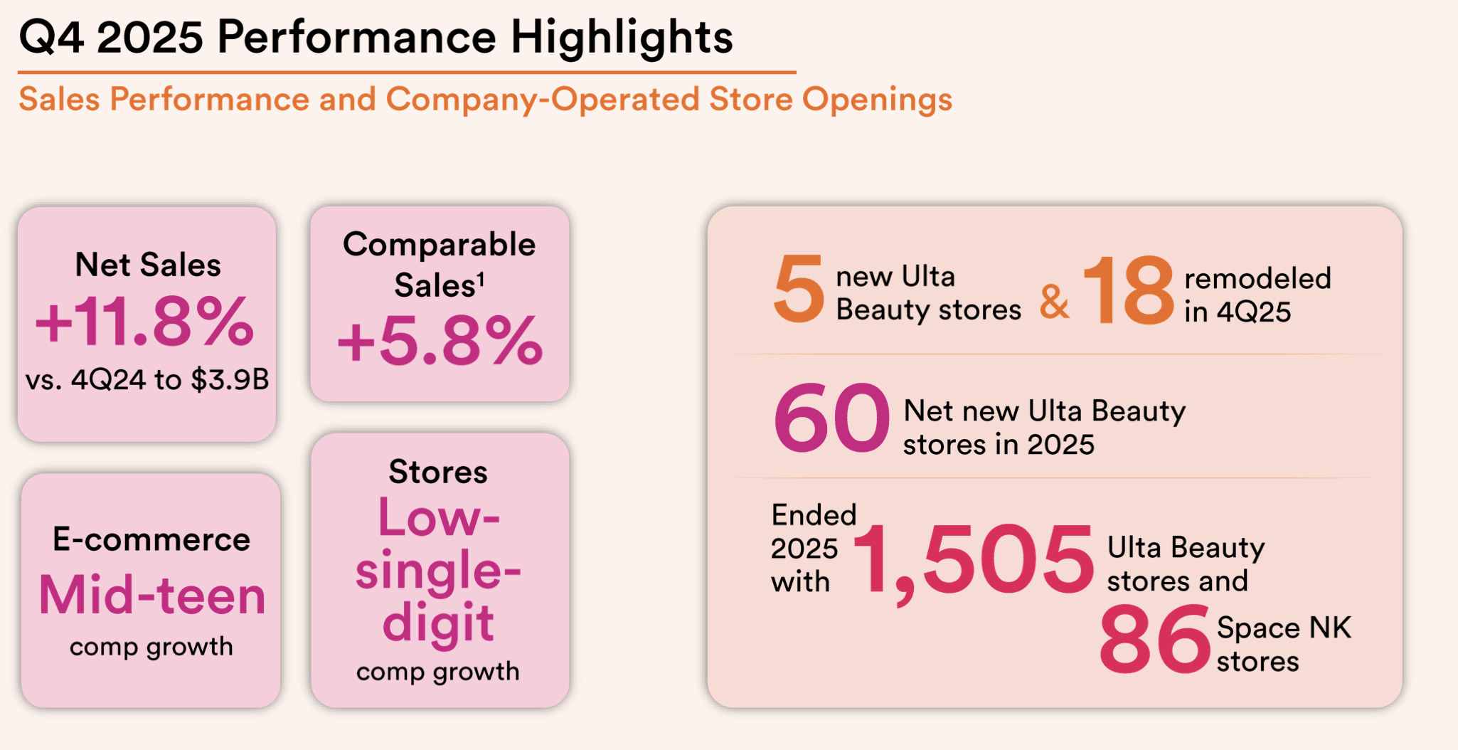 Ulta Beauty: Strong Holiday Sales, And A Chance To Buy The Dip (NASDAQ ...