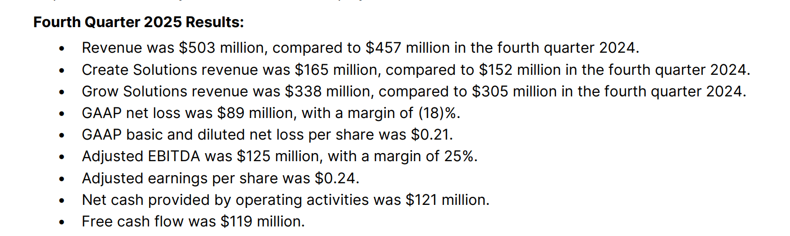Unity Income Statement Visualized Unity Software: The Valuation Reset I've Been Waiting For (NYSE:U ...