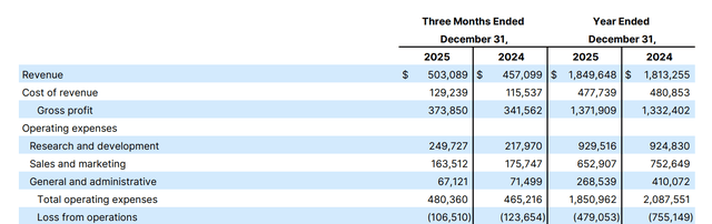 Unity Income Statement Visualized Unity Software: The Valuation Reset I've Been Waiting For (NYSE:U ...
