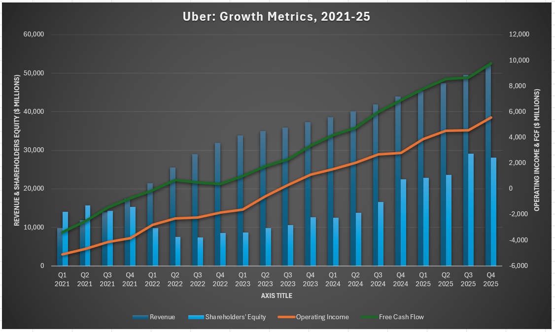 Uber And Zoox: The Partnership Proves AVs An Opportunity, Not A