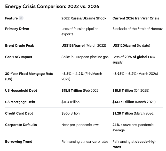 March 2026 Trading Outlook: Fiscal Flows, Oil, Bank Credit, And Fed ...