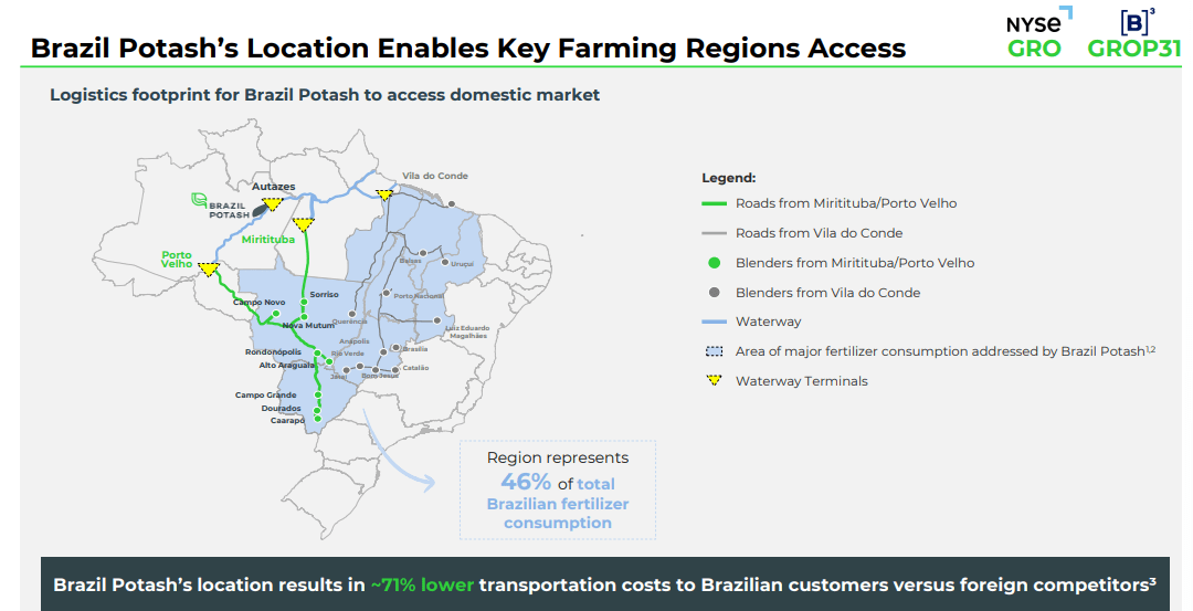 Brazilian Potash In 2026E - Very Compelling, Despite Risk (NYSE:GRO ...