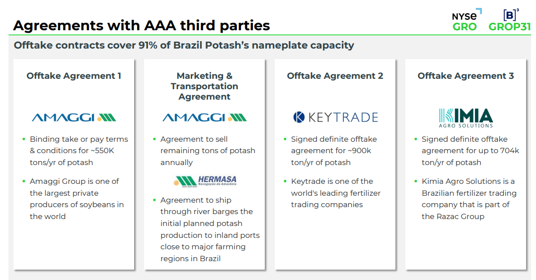 Brazilian Potash In 2026E - Very Compelling, Despite Risk (NYSE:GRO ...