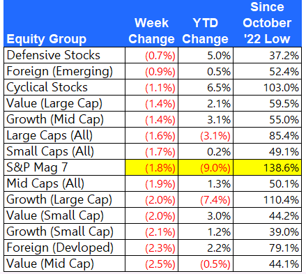 The 1-Minute Market Report, March 15, 2026 (NYSEARCA:SPY) | Seeking Alpha