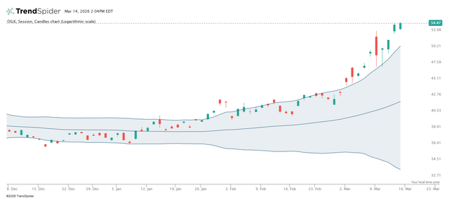 PWV: Value's Outperformance Is Unlikely To Persist (NYSEARCA:PWV ...