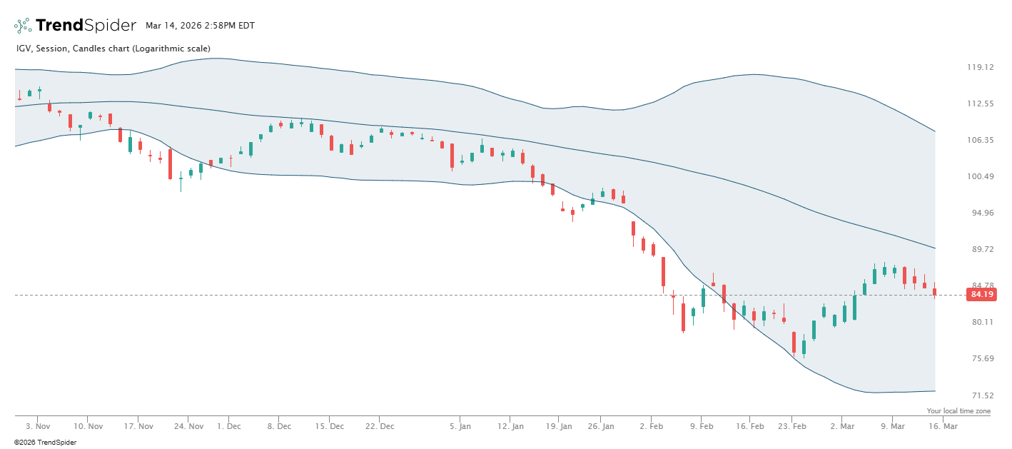 PWV: Value's Outperformance Is Unlikely To Persist (NYSEARCA:PWV ...