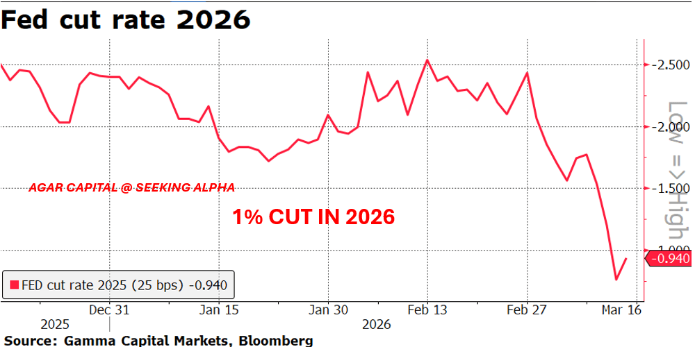 FOMC Preview: A Boring Day At The Fed (NYSEARCA:SPY) | Seeking Alpha