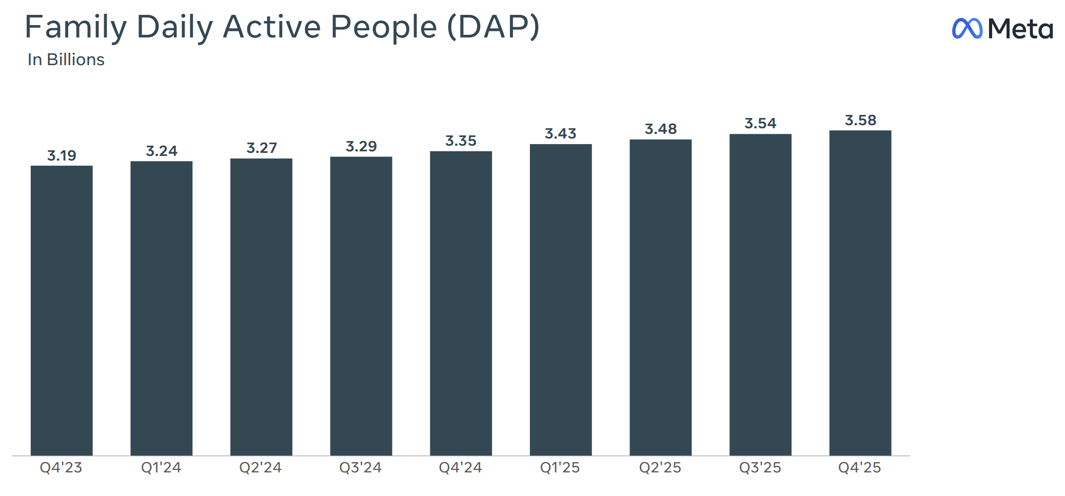 Meta: Thanks For The Dip, I'm Buying The Market Panic (NASDAQ:META ...