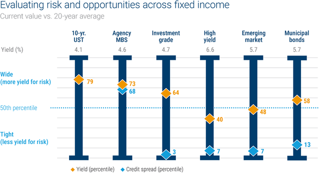 Spread Comparison Fixed Income Columbia Threadneedle Fixed-Income Monitor: March 2026 | Seeking Alpha