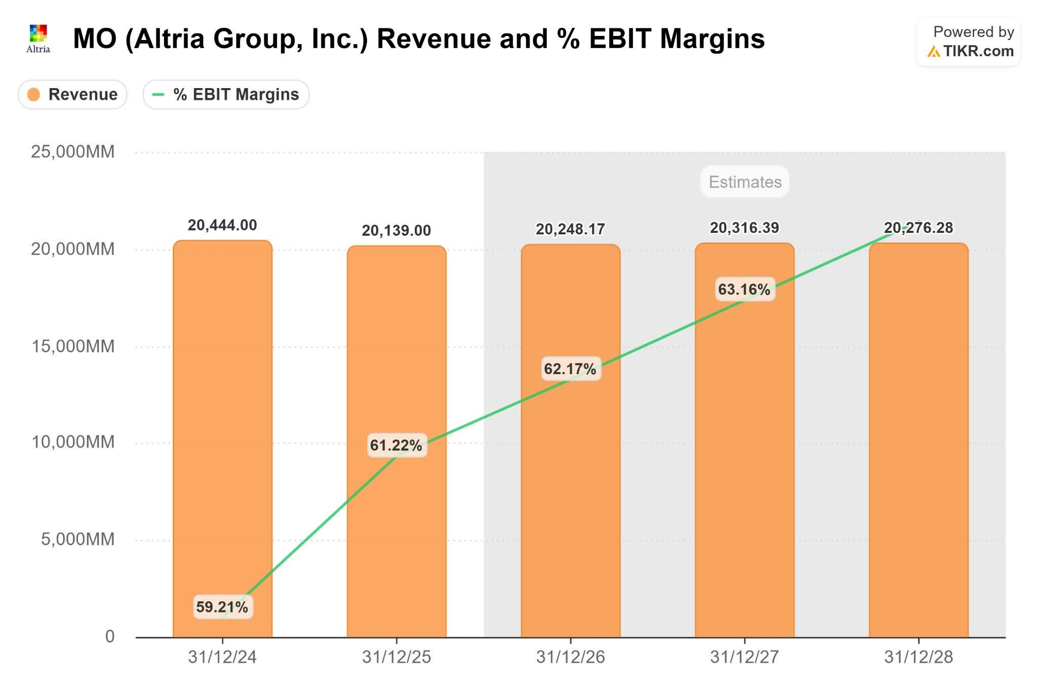 altria's core cigarette business is declining amid strategic missteps British American Tobacco (BAT) said on Monday it plans to reduce its workforce by about 20%, as it pushes ahead with an AI-driven transformation programme to cut costs and bolster profits Why Altria (MO) Might Be