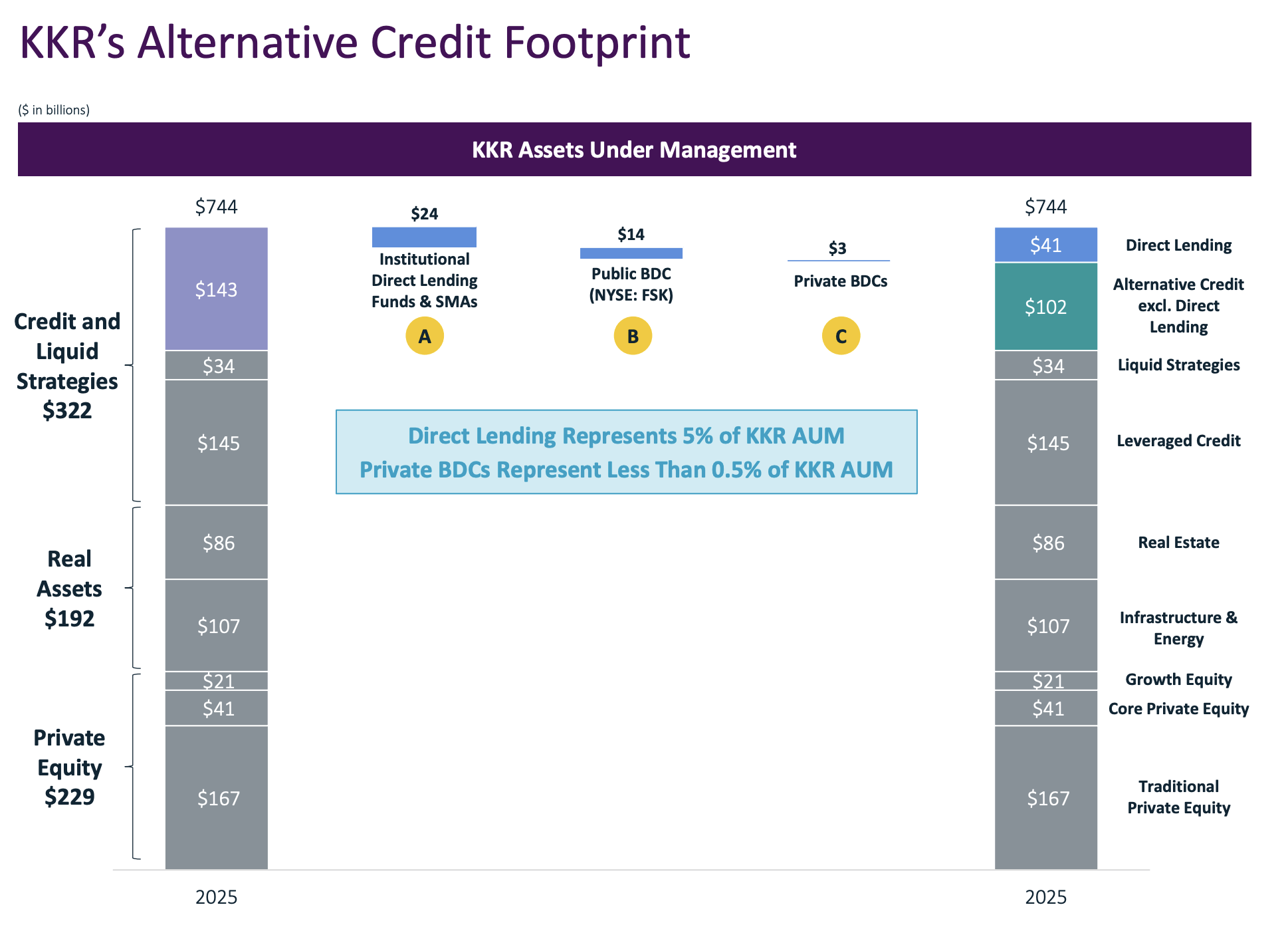 KKR & Co: Crushed As Private Credit Fear Mongering Goes Into Overdrive ...