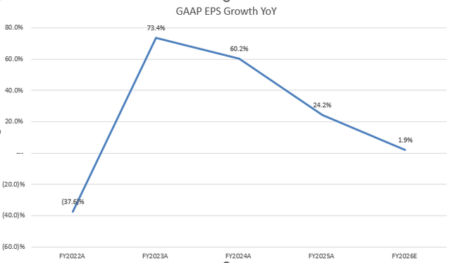 Meta Platforms: 16x Adjusted FY2026 P/E Is A Solid Buy (NASDAQ:META ...