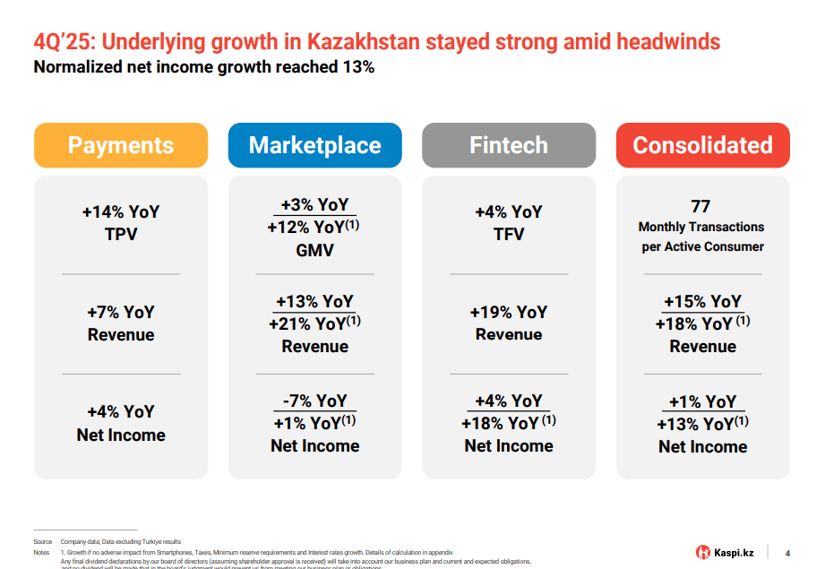 Kazakhstan's Petro-Economy Status Makes Kaspi.kz Tactically Sensible (Upgrade)