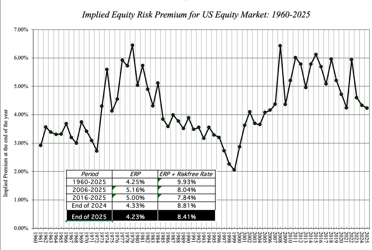 The Price Of Risk: An Equity Risk Premium Monologue | Seeking Alpha