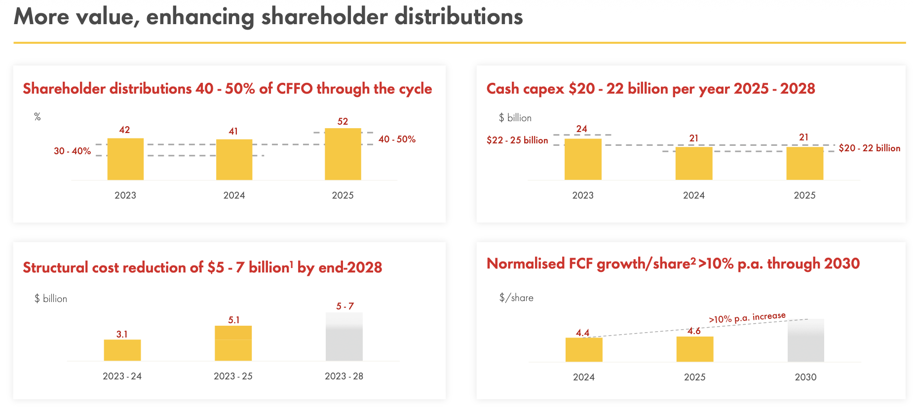 Financial Landscape Shell Shell Stock: Defensive Play In An Uncertain Energy Market (NYSE:SHEL ...