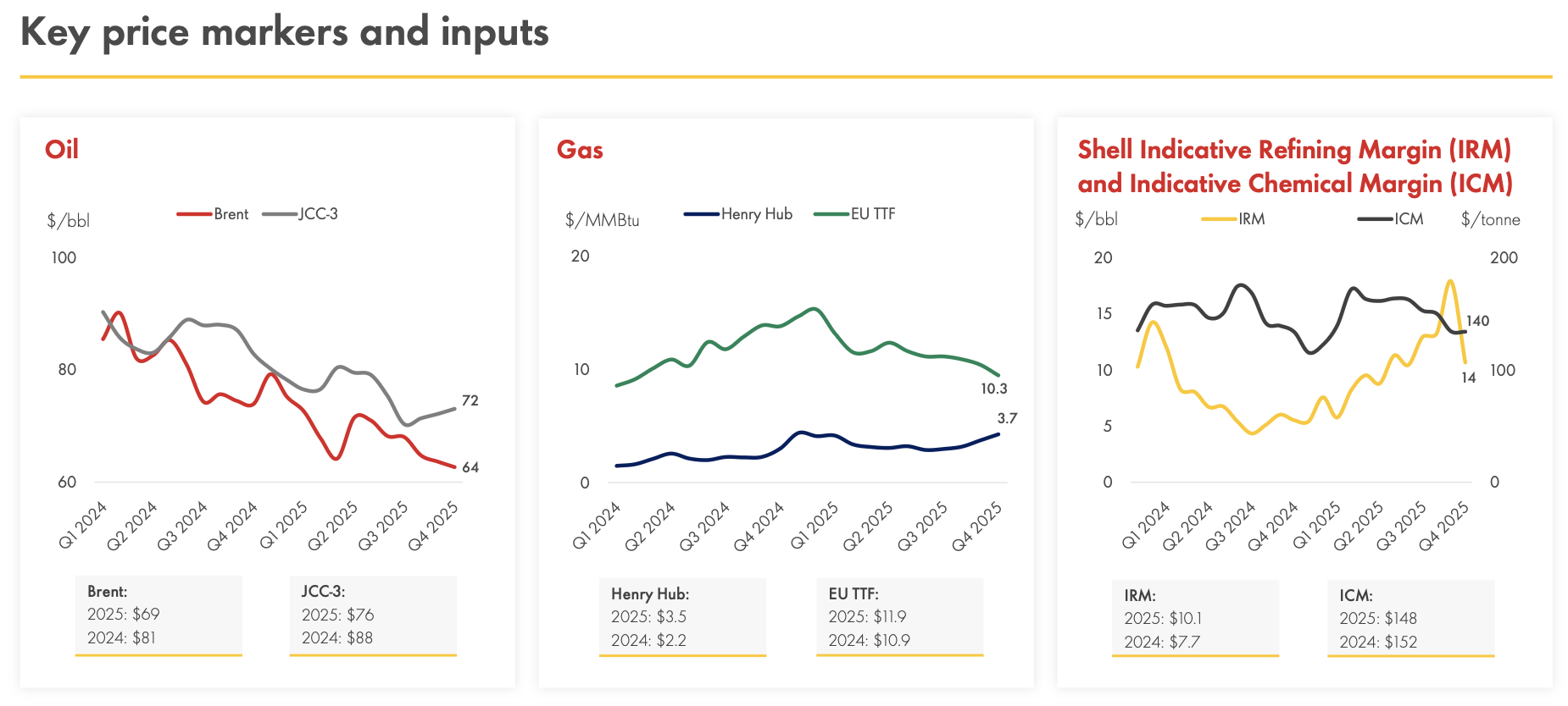Shell Stock: Defensive Play In An Uncertain Energy Market (NYSE:SHEL ...