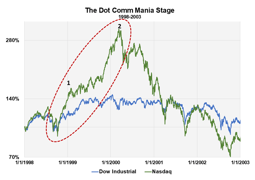 Why You Should Still Buy The AI Bubble (SP500) | Seeking Alpha