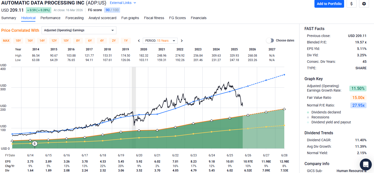 DGI For The DIY: 2025 Dividend Portfolio Review | Seeking Alpha