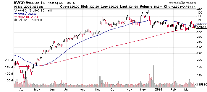 All Systems Are Go For Broadcom (AVGO) | Seeking Alpha