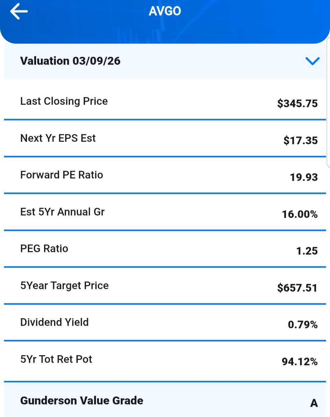 All Systems Are Go For Broadcom (AVGO) | Seeking Alpha